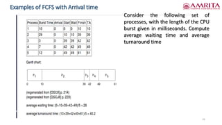 Examples of FCFS with Arrival time
24
Consider the following set of
processes, with the length of the CPU
burst given in milliseconds. Compute
average waiting time and average
turnaround time
 