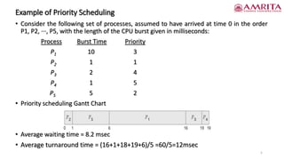 Example of Priority Scheduling
• Consider the following set of processes, assumed to have arrived at time 0 in the order
P1, P2, ···, P5, with the length of the CPU burst given in milliseconds:
Process Burst Time Priority
P1 10 3
P2 1 1
P3 2 4
P4 1 5
P5 5 2
• Priority scheduling Gantt Chart
• Average waiting time = 8.2 msec
• Average turnaround time = (16+1+18+19+6)/5 =60/5=12msec
5
 