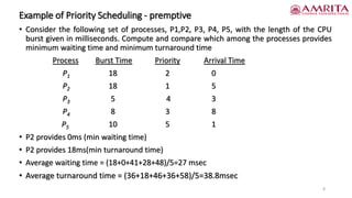 Example of Priority Scheduling - premptive
• Consider the following set of processes, P1,P2, P3, P4, P5, with the length of the CPU
burst given in milliseconds. Compute and compare which among the processes provides
minimum waiting time and minimum turnaround time
Process Burst Time Priority Arrival Time
P1 18 2 0
P2 18 1 5
P3 5 4 3
P4 8 3 8
P5 10 5 1
• P2 provides 0ms (min waiting time)
• P2 provides 18ms(min turnaround time)
• Average waiting time = (18+0+41+28+48)/5=27 msec
• Average turnaround time = (36+18+46+36+58)/5=38.8msec
8
 