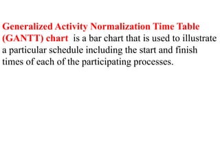 Generalized Activity Normalization Time Table
(GANTT) chart is a bar chart that is used to illustrate
a particular schedule including the start and finish
times of each of the participating processes.
 