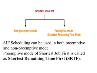 SJF Scheduling can be used in both preemptive
and non-preemptive mode.
Preemptive mode of Shortest Job First is called
as Shortest Remaining Time First (SRTF).
 