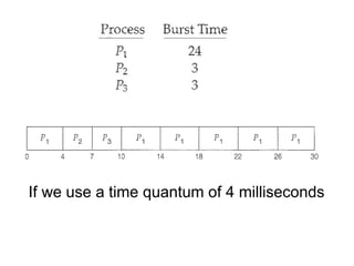 If we use a time quantum of 4 milliseconds
 