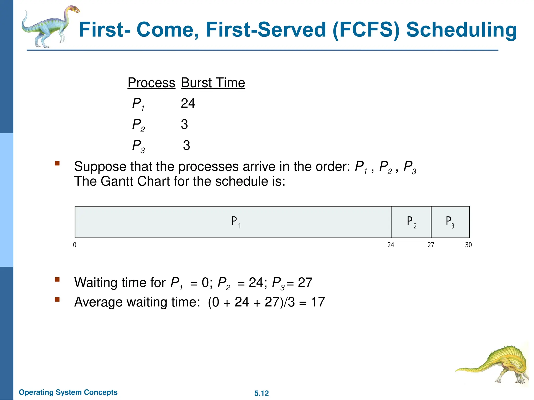 5.12
Operating System Concepts
First- Come, First-Served (FCFS) Scheduling
Process Burst Time
P1 24
P2 3
P3 3
 Suppose that the processes arrive in the order: P1 , P2 , P3
The Gantt Chart for the schedule is:
 Waiting time for P1 = 0; P2 = 24; P3 = 27
 Average waiting time: (0 + 24 + 27)/3 = 17
P P P
1 2 3
0 24 30
27
 