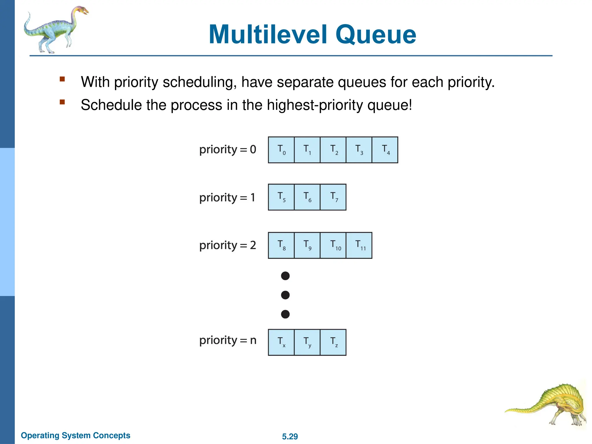 5.29
Operating System Concepts
Multilevel Queue
 With priority scheduling, have separate queues for each priority.
 Schedule the process in the highest-priority queue!
 