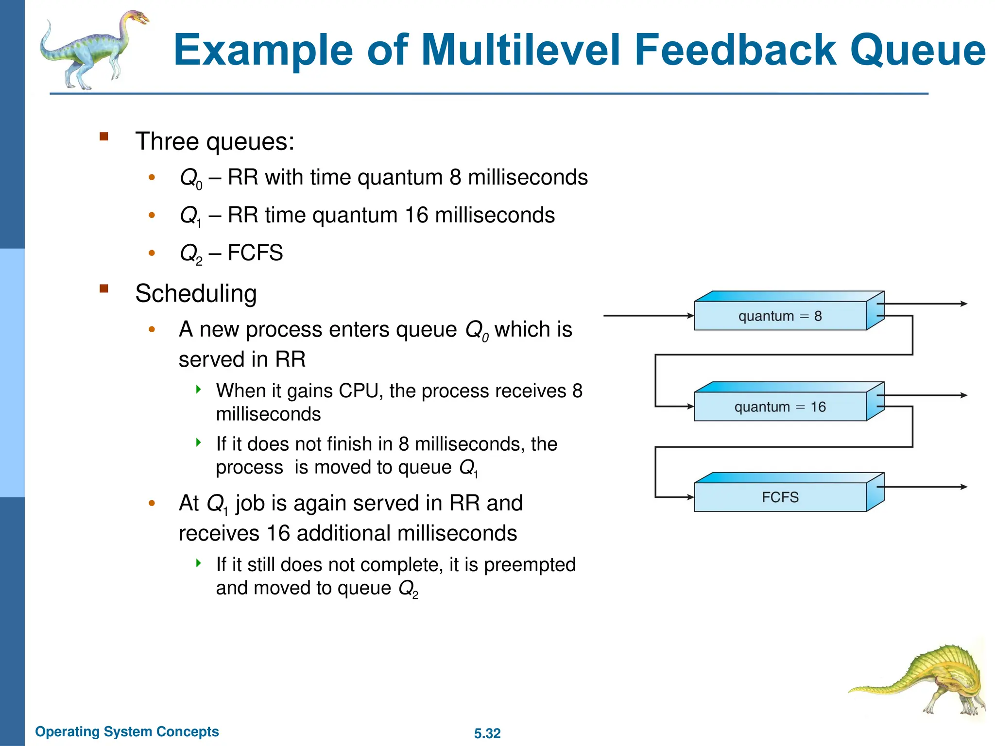5.32
Operating System Concepts
Example of Multilevel Feedback Queue
 Three queues:
• Q0 – RR with time quantum 8 milliseconds
• Q1 – RR time quantum 16 milliseconds
• Q2 – FCFS
 Scheduling
• A new process enters queue Q0 which is
served in RR
 When it gains CPU, the process receives 8
milliseconds
 If it does not finish in 8 milliseconds, the
process is moved to queue Q1
• At Q1 job is again served in RR and
receives 16 additional milliseconds
 If it still does not complete, it is preempted
and moved to queue Q2
 