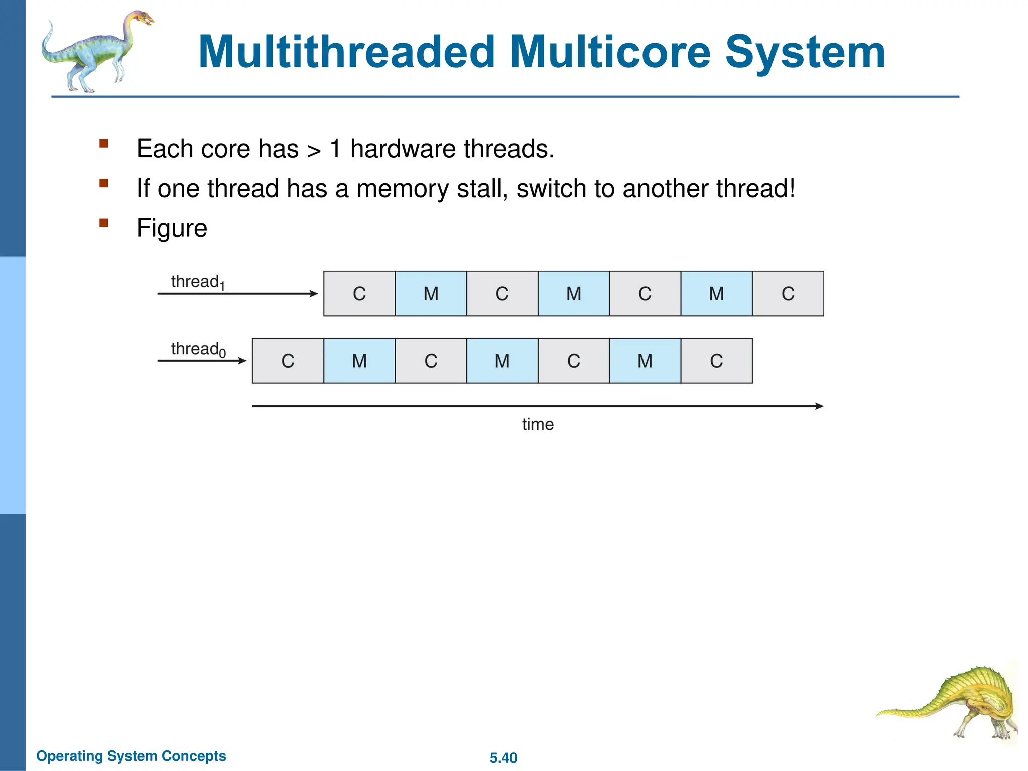 5.40
Operating System Concepts
Multithreaded Multicore System
 Each core has > 1 hardware threads.
 If one thread has a memory stall, switch to another thread!
 Figure
 