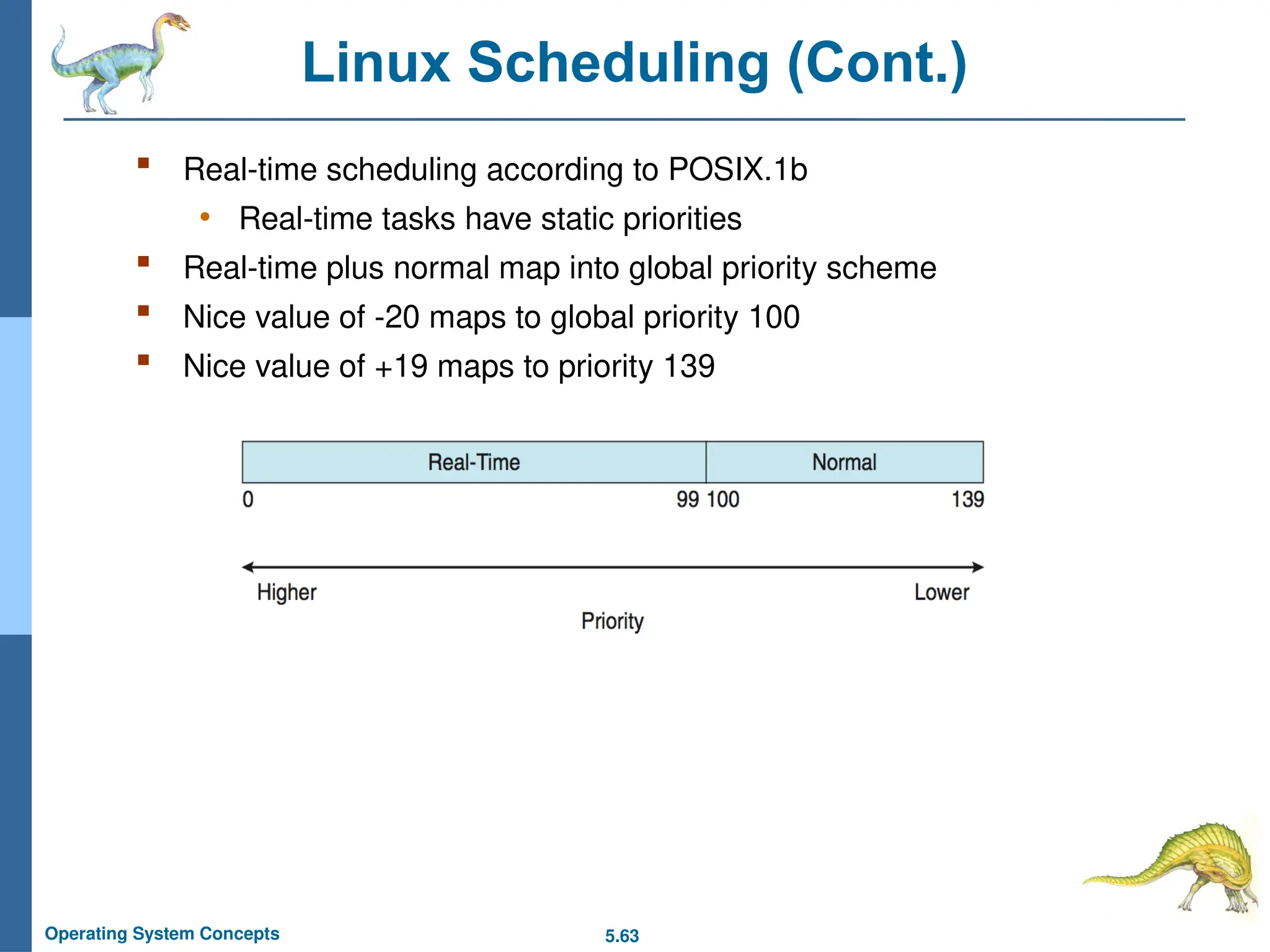 5.63
Operating System Concepts
Linux Scheduling (Cont.)
 Real-time scheduling according to POSIX.1b
• Real-time tasks have static priorities
 Real-time plus normal map into global priority scheme
 Nice value of -20 maps to global priority 100
 Nice value of +19 maps to priority 139
 