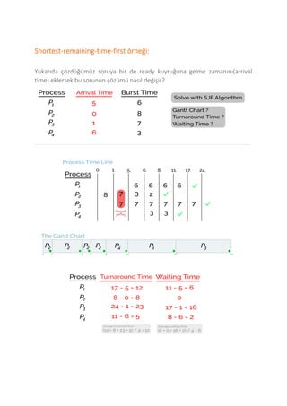 Shortest-remaining-time-first örneği:
Yukarıda çözdüğümüz soruya bir de ready kuyruğuna gelme zamanını(arrival
time) eklersek bu sorunun çözümü nasıl değişir?
= ProcessStart - ArrivalTime
ProcessFinish - ArrivalTime
 