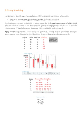 3.Priority Scheduling
Her bir işleme öncelik sayısı (tamsayı) atanır. CPU en öncelikli olan işleme tahsis edilir.
• En yüksek öncelik; en küçük tam sayıya aittir., (kabul bu yöndedir)
Bu algoritmanın yanında getirdiği bir problem vardır. Bu da Starvation problemidir(açlık). Düşük
öncelikli bir işlem üzerine ondan daha öncelikli işlemlerin çokça gelmesi durumunda az öncelikli
işlemimiz asla CPU’yu kullanamaz. Bu sorunu gidermek için bir çözüm de vardır.
Aging yöntemi(yaşlandırma) önüne aldığı her işlemde bu önceliği az olan işlemimizin önceliğini
yavaş yavaş artırırız. Böylece bu önceliksiz işlem de sistem kaynaklarından yararlanabilir.
 