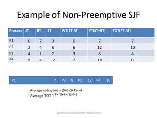 Example of Non-Preemptive SJFOperating System Concepts Prasad SawantP1                                           7P3      8P2      12P4       16Average waiting time = (0+6+3+7)/4=4 Average TOT =(7+10+4+11)/4=8