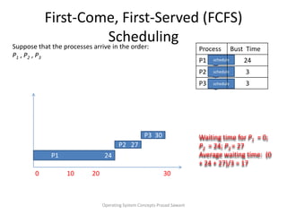 First-Come, First-Served (FCFS) SchedulingOperating System Concepts Prasad SawantSuppose that the processes arrive in the order: P1 , P2 , P3  scheduleschedule          0                 10           20                                       30 scheduleWaiting time for P1  = 0; P2  = 24; P3 = 27Average waiting time:  (0 + 24 + 27)/3 = 17P3  30   P2   27  P1                            24