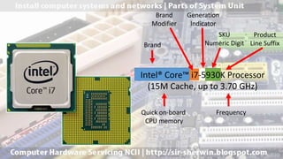 Intel® Core™ i7-5930K Processor
(15M Cache, up to 3.70 GHz)
Brand
Brand
Modifier
Generation
Indicator
SKU
Numeric Digit
Product
Line Suffix
Quick on-board
CPU memory
Frequency
 