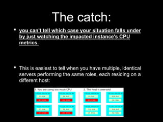 The catch:
• you can't tell which case your situation falls under
by just watching the impacted instance's CPU
metrics.
• This is easiest to tell when you have multiple, identical
servers performing the same roles, each residing on a
different host:
 