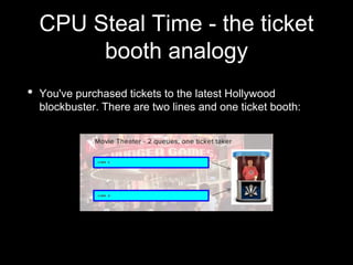 CPU Steal Time - the ticket
booth analogy
• You've purchased tickets to the latest Hollywood
blockbuster. There are two lines and one ticket booth:
 