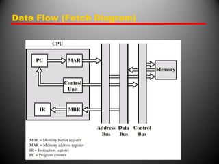 Data Flow (Fetch Diagram)
 