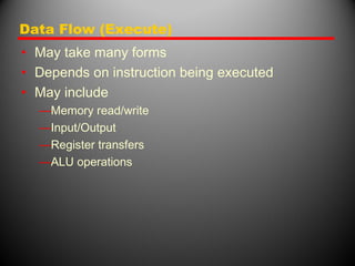 Data Flow (Execute)
• May take many forms
• Depends on instruction being executed
• May include
—Memory read/write
—Input/Output
—Register transfers
—ALU operations
 