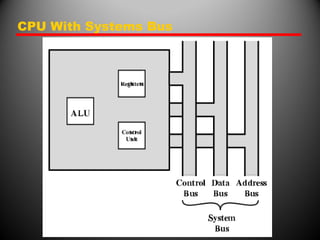CPU With Systems Bus
 