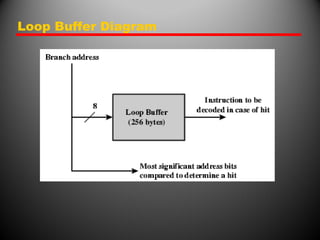 Loop Buffer Diagram
 