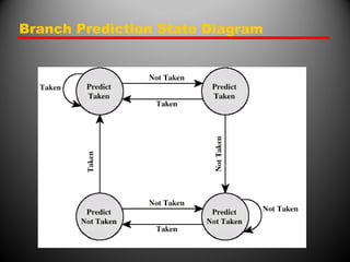 Branch Prediction State Diagram
 