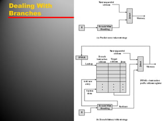 Dealing With
Branches
 