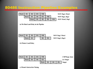 80486 Instruction Pipeline Examples
 