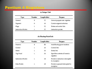 Pentium 4 Registers
 