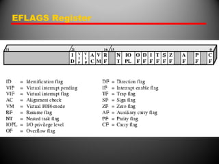 EFLAGS Register
 