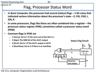 Cpu unit | PPT