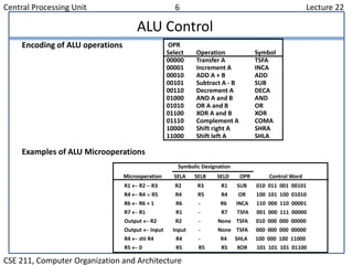 Cpu unit | PPT