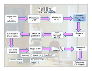CPV.pdf