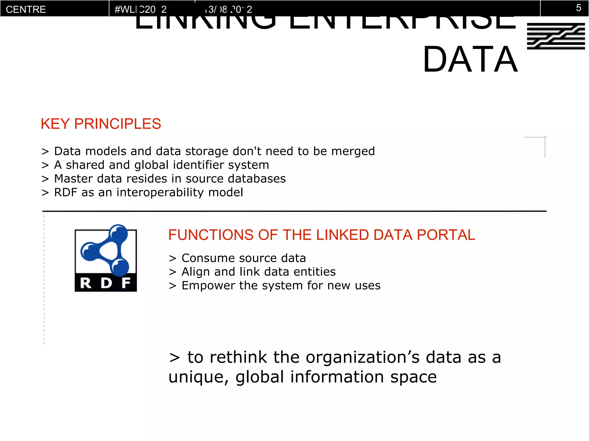 CENTRE            #WLIC2012        13/08/2012                             5
POMPIDOU
VIRTUEL
                          LINKING ENTERPRISE DATA


     KEY PRINCIPLES
     >   Data models and data storage don't need to be merged
     >   A shared and global identifier system
     >   Master data resides in source databases
     >   RDF as an interoperability model


                              FUNCTIONS OF THE LINKED DATA PORTAL
                              > Consume source data
                              > Align and link data entities
                              > Empower the system for new uses




                              > to rethink the organization’s data as a
                              unique, global information space
 