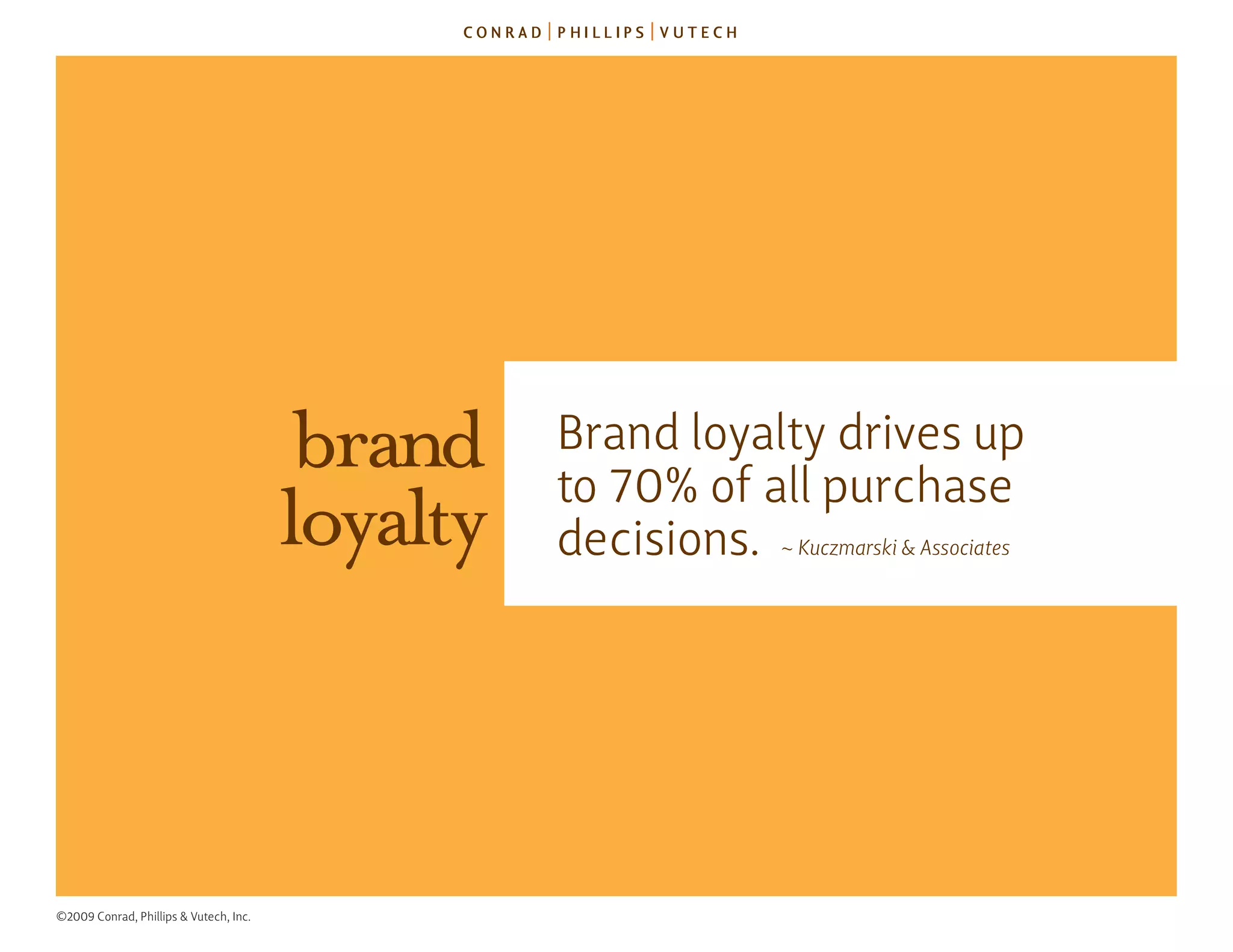 brand    brand loyalty drives up
                                                  to 70% of all purchase
                                        loyalty   decisions. ~ Kuczmarski & Associates




©2009 Conrad, Phillips & Vutech, Inc.
 