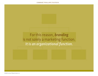 for this reason, branding
                                        is not solely a marketing function.
                    ...
