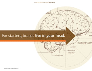 for starters, brands live in your head.




 ©2009 Conrad, Phillips & Vutech, Inc.
 