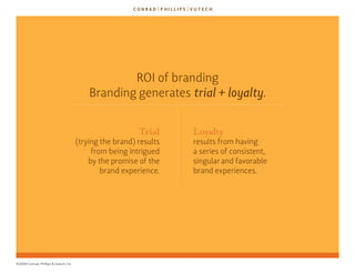 roI of branding
                                            branding generates trial + loyalty.


                        ...