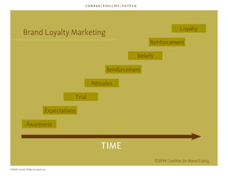 loyalty
             brand loyalty Marketing
                                                                            r...