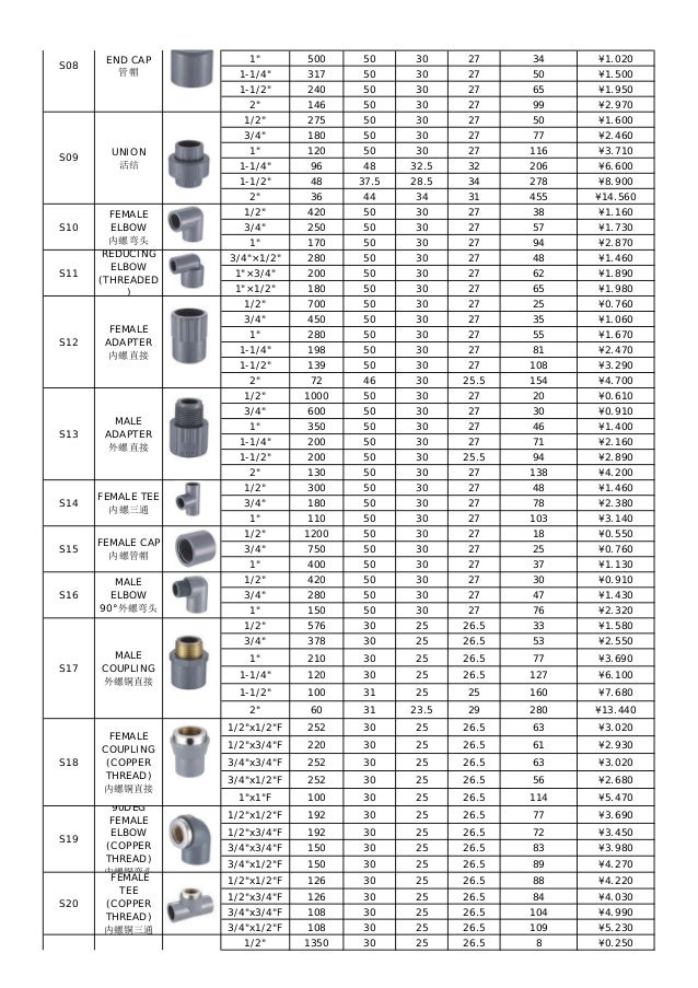 Cpvc astm sch80 pipe fittings