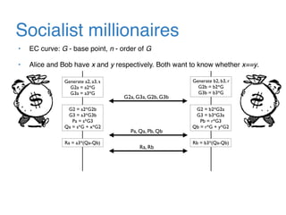 Socialist millionaires
• EC curve: G - base point, n - order of G
• Alice and Bob have x and y respectively. Both want to know whether x==y.
Generate a2, a3, s
G2a = a2*G
G3a = a3*G
Generate b2, b3, r
G2b = b2*G
G3b = b3*G
G2 = a2*G2b
G3 = a3*G3b
Pa = s*G3
Qa = s*G + x*G2
G2 = b2*G2a
G3 = b3*G3a
Pb = r*G3
Qb = r*G + y*G2
Ra = a3*(Qa-Qb) Rb = b3*(Qa-Qb)
G2a, G3a, G2b, G3b
Pa, Qa, Pb, Qb
Ra, Rb
 