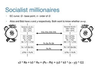 Socialist millionaires
• EC curve: G - base point, n - order of G
• Alice and Bob have x and y respectively. Both want to know whether x==y.
Generate a2, a3, s
G2a = a2*G
G3a = a3*G
Generate b2, b3, r
G2b = b2*G
G3b = b3*G
G2 = a2*G2b
G3 = a3*G3b
Pa = s*G3
Qa = s*G + x*G2
G2 = b2*G2a
G3 = b3*G3a
Pb = r*G3
Qb = r*G + y*G2
Ra = a3*(Qa-Qb) Rb = b3*(Qa-Qb)
a3*Rb == Pa-Pb b3*Ra == Pa-Pb
G2a, G3a, G2b, G3b
Pa, Qa, Pb, Qb
Ra, Rb
a3 * Rb = b3 * Ra = (Pa - Pb) + (a3 * b3 * (x - y)) * G2
 