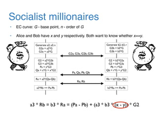 Socialist millionaires
• EC curve: G - base point, n - order of G
• Alice and Bob have x and y respectively. Both want to know whether x==y.
Generate a2, a3, s
G2a = a2*G
G3a = a3*G
Generate b2, b3, r
G2b = b2*G
G3b = b3*G
G2 = a2*G2b
G3 = a3*G3b
Pa = s*G3
Qa = s*G + x*G2
G2 = b2*G2a
G3 = b3*G3a
Pb = r*G3
Qb = r*G + y*G2
Ra = a3*(Qa-Qb) Rb = b3*(Qa-Qb)
a3*Rb == Pa-Pb b3*Ra == Pa-Pb
G2a, G3a, G2b, G3b
Pa, Qa, Pb, Qb
Ra, Rb
a3 * Rb = b3 * Ra = (Pa - Pb) + (a3 * b3 * (x - y)) * G2
 