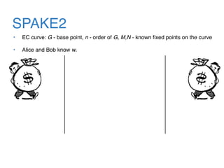SPAKE2
• EC curve: G - base point, n - order of G, M,N - known ﬁxed points on the curve
• Alice and Bob know w.
 