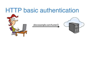 HTTP basic authentication
alice:example.com:hunter2
 