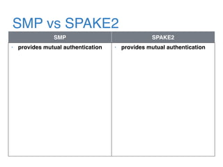SMP vs SPAKE2
SMP SPAKE2
• provides mutual authentication • provides mutual authentication
 