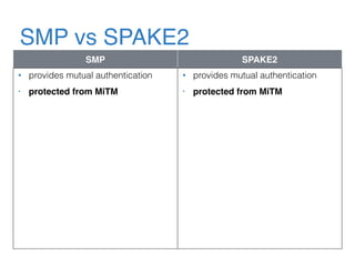 SMP vs SPAKE2
SMP SPAKE2
• provides mutual authentication
• protected from MiTM
• provides mutual authentication
• protected from MiTM
 