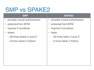 SMP vs SPAKE2
SMP SPAKE2
• provides mutual authentication
• protected from MiTM
• requires 3 roundtrips
• slower
• ~30 times slower in pure C
• ~3 times slower in Python
• provides mutual authentication
• protected from MiTM
• requires 2 roundtrips
• faster
• ~30 times faster in pure C
• ~3 times faster in Python
 