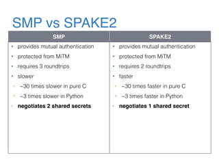 SMP vs SPAKE2
SMP SPAKE2
• provides mutual authentication
• protected from MiTM
• requires 3 roundtrips
• slower
• ~30 times slower in pure C
• ~3 times slower in Python
• negotiates 2 shared secrets
• provides mutual authentication
• protected from MiTM
• requires 2 roundtrips
• faster
• ~30 times faster in pure C
• ~3 times faster in Python
• negotiates 1 shared secret
 