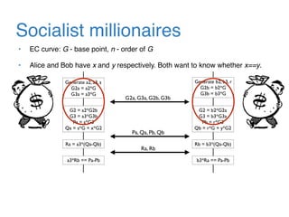 Socialist millionaires
• EC curve: G - base point, n - order of G
• Alice and Bob have x and y respectively. Both want to know whether x==y.
Generate a2, a3, s
G2a = a2*G
G3a = a3*G
Generate b2, b3, r
G2b = b2*G
G3b = b3*G
G2 = a2*G2b
G3 = a3*G3b
Pa = s*G3
Qa = s*G + x*G2
G2 = b2*G2a
G3 = b3*G3a
Pb = r*G3
Qb = r*G + y*G2
Ra = a3*(Qa-Qb) Rb = b3*(Qa-Qb)
a3*Rb == Pa-Pb b3*Ra == Pa-Pb
G2a, G3a, G2b, G3b
Pa, Qa, Pb, Qb
Ra, Rb
 