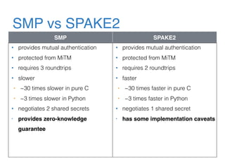 SMP vs SPAKE2
SMP SPAKE2
• provides mutual authentication
• protected from MiTM
• requires 3 roundtrips
• slower
• ~30 times slower in pure C
• ~3 times slower in Python
• negotiates 2 shared secrets
• provides zero-knowledge
guarantee
• provides mutual authentication
• protected from MiTM
• requires 2 roundtrips
• faster
• ~30 times faster in pure C
• ~3 times faster in Python
• negotiates 1 shared secret
• has some implementation caveats
 