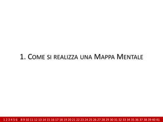 .3 creatività.Dell’incontroDel percorso Formativo1 2 3 4 5 6 7 8 9 10 11 12 13 14 15 16 17 18 19 20 21 22 23 24 25 26 27 28 29 30 31 32 33 34 35 36 37 38 39 40 41