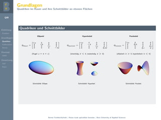 QIR
Einleitung
Problem
Grundlagen
Quadriken
Kollineation
Stereo
Konzept
DMD
Umsetzung
GUI
Repo
Grundlagen
Quadriken im Raum und ihre Schnittbilder an ebenen Fl¨achen
Quadriken und Schnittbilder
Ellipsoid
QEllipsoid =


+a 0 0 0
0 +b 0 0
0 0 +c 0
0 0 0 −d


(Kugel: a = b = c)
FIGURE 4.39
The ve non-degenerate real quadrics. Top left: ellipsoid. Top right: hyperboloid of two
sheets (one facing up and one facing down). Bottom left: elliptic paraboloid. Bottom middle:
hyperboloid of one sheet. Bottom right: hyperbolic paraboloid.
Schnittbild: Ellipse.
Hyperboloid
QHyperboloid =


+a 0 0 0
0 −b 0 0
0 0 +c 0
0 0 0 ±d


(einschalig: d < 0, zweischalig: d > 0)
FIGURE 4.39
The ve non-degenerate real quadrics. Top left: ellipsoid. Top right: hyperboloid of two
sheets (one facing up and one facing down). Bottom left: elliptic paraboloid. Bottom middle:
hyperboloid of one sheet. Bottom right: hyperbolic paraboloid.
Conversely, an equation of the form
Ü
¾
· Ý
¾
· Þ
¾
· ¾ Ü · ¾ Ý · ¾ Þ · ¼ (4.18.7)
deﬁnes a sphere if ¾ · ¾ · ¾ ; the center is ´      µ and the radius isÔ ¾ · ¾ · ¾   .
1. Four points not in the same plane determine a unique sphere. If the points
have coordinates ´Ü½ Ý½ Þ½µ, ´Ü¾ Ý¾ Þ¾µ, ´Ü¿ Ý¿ Þ¿µ, and ´Ü Ü Þ µ, the
© 2003 by CRC Press LLC
FIGURE 4.39
The ve non-degenerate real quadrics. Top left: ellipsoid. Top right: hyperboloid of two
sheets (one facing up and one facing down). Bottom left: elliptic paraboloid. Bottom middle:
hyperboloid of one sheet. Bottom right: hyperbolic paraboloid.
Conversely, an equation of the form
Ü
¾
· Ý
¾
· Þ
¾
· ¾ Ü · ¾ Ý · ¾ Þ · ¼ (4.18.7)
deﬁnes a sphere if ¾ · ¾ · ¾ ; the center is ´      µ and the radius isÔ ¾ · ¾ · ¾   .
1. Four points not in the same plane determine a unique sphere. If the points
have coordinates ´Ü½ Ý½ Þ½µ, ´Ü¾ Ý¾ Þ¾µ, ´Ü¿ Ý¿ Þ¿µ, and ´Ü Ü Þ µ, the
© 2003 by CRC Press LLC
Schnittbild: Hyperbel.
Paraboloid
QParaboloid =



+a 0 0 0
0 ±b 0 0
0 0 0 ±r
0 0 ±r d



(elliptisch: b > 0, hyperbolisch: b < 0)
FIGURE 4.39
The ve non-degenerate real quadrics. Top left: ellipsoid. Top right: hyperboloid o
sheets (one facing up and one facing down). Bottom left: elliptic paraboloid. Bottom m
hyperboloid of one sheet. Bottom right: hyperbolic paraboloid.
Conversely, an equation of the form
Ü
¾
· Ý
¾
· Þ
¾
· ¾ Ü · ¾ Ý · ¾ Þ · ¼ (4.
deﬁnes a sphere if ¾ · ¾ · ¾ ; the center is ´      µ and the radÔ ¾ · ¾ · ¾   .
1. Four points not in the same plane determine a unique sphere. If the p
have coordinates ´Ü½ Ý½ Þ½µ, ´Ü¾ Ý¾ Þ¾µ, ´Ü¿ Ý¿ Þ¿µ, and ´Ü Ü Þ µ
© 2003 by CRC Press LLC
FIGURE 4.39
The ve non-degenerate real quadrics. Top left: ellipsoid. Top right: hyperboloid of two
sheets (one facing up and one facing down). Bottom left: elliptic paraboloid. Bottom middle:
hyperboloid of one sheet. Bottom right: hyperbolic paraboloid.
Conversely, an equation of the form
Ü
¾
· Ý
¾
· Þ
¾
· ¾ Ü · ¾ Ý · ¾ Þ · ¼ (4.18.7)
deﬁnes a sphere if ¾ · ¾ · ¾ ; the center is ´      µ and the radius isÔ ¾ · ¾ · ¾   .
1. Four points not in the same plane determine a unique sphere. If the points
have coordinates ´Ü½ Ý½ Þ½µ, ´Ü¾ Ý¾ Þ¾µ, ´Ü¿ Ý¿ Þ¿µ, and ´Ü Ü Þ µ, the
© 2003 by CRC Press LLC
Schnittbild: Parabel.
Berner Fachhochschule | Haute ´ecole sp´ecialis´ee bernoise | Bern University of Applied Sciences
 